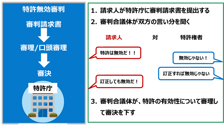 特許無効審判の流れ図