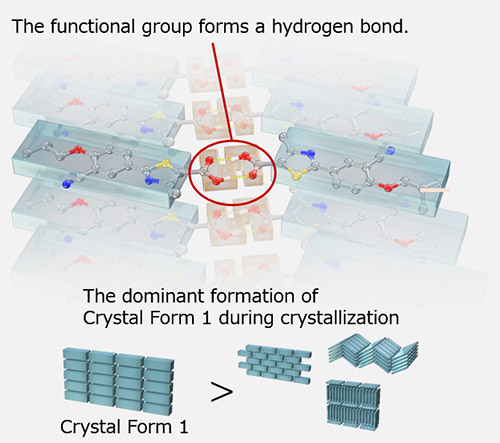 Formation of crystalline forms without infrared irradiation