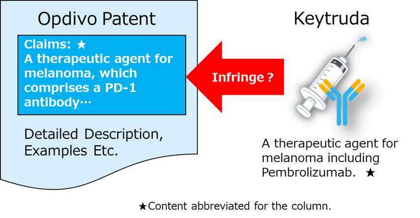 Overview of the global patent litigation between Opdivo and Keytruda