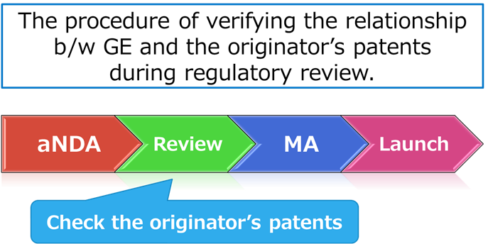 Conceptual diagram of patent linkage