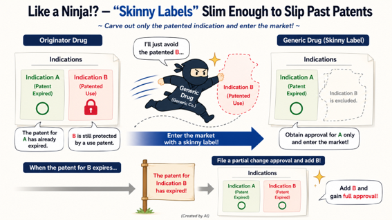 Illustration explaining Japan's bug-eaten application or skinny labeling